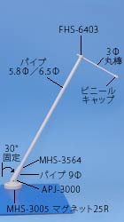 MMS-3583̉摜